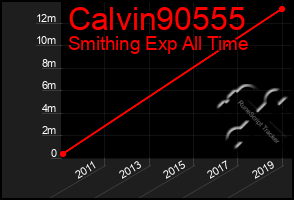 Total Graph of Calvin90555