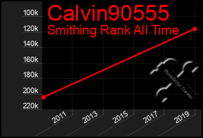 Total Graph of Calvin90555