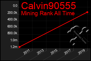 Total Graph of Calvin90555