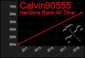 Total Graph of Calvin90555