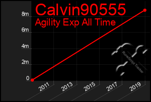 Total Graph of Calvin90555