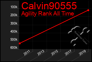 Total Graph of Calvin90555