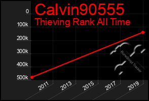 Total Graph of Calvin90555