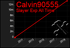 Total Graph of Calvin90555