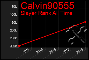 Total Graph of Calvin90555