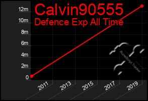 Total Graph of Calvin90555