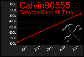 Total Graph of Calvin90555