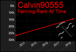 Total Graph of Calvin90555