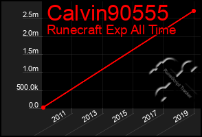 Total Graph of Calvin90555