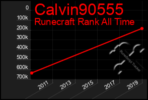 Total Graph of Calvin90555