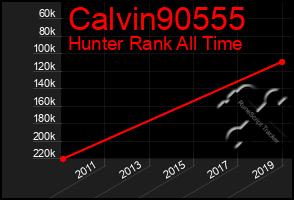 Total Graph of Calvin90555