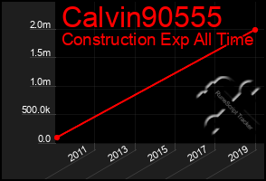 Total Graph of Calvin90555