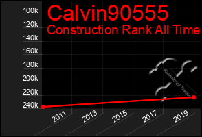 Total Graph of Calvin90555