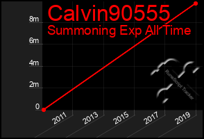 Total Graph of Calvin90555