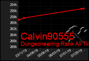 Total Graph of Calvin90555