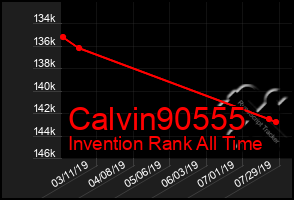 Total Graph of Calvin90555