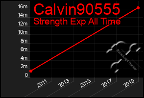 Total Graph of Calvin90555