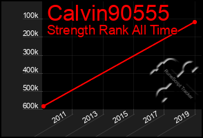 Total Graph of Calvin90555