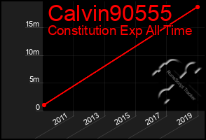 Total Graph of Calvin90555