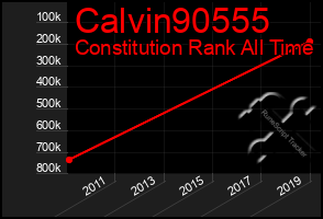 Total Graph of Calvin90555