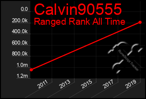 Total Graph of Calvin90555