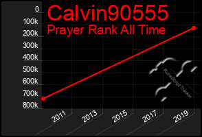 Total Graph of Calvin90555