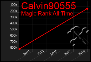 Total Graph of Calvin90555