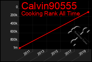 Total Graph of Calvin90555