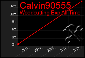 Total Graph of Calvin90555