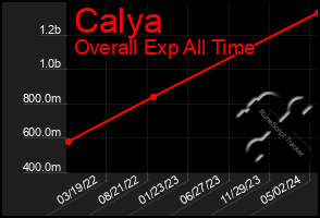 Total Graph of Calya