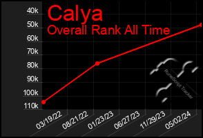 Total Graph of Calya