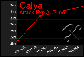 Total Graph of Calya