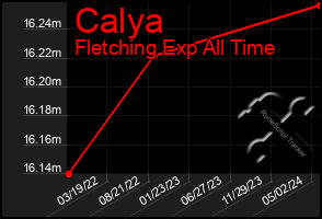 Total Graph of Calya