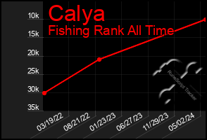 Total Graph of Calya