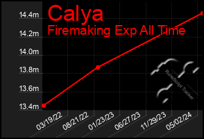 Total Graph of Calya