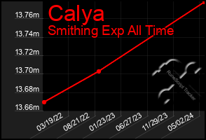 Total Graph of Calya