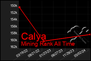 Total Graph of Calya