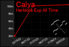 Total Graph of Calya