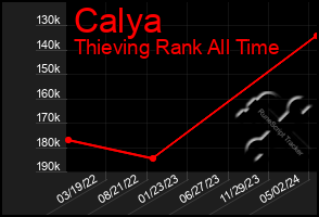 Total Graph of Calya