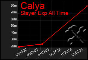 Total Graph of Calya