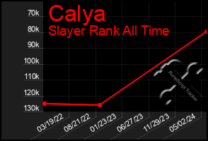 Total Graph of Calya