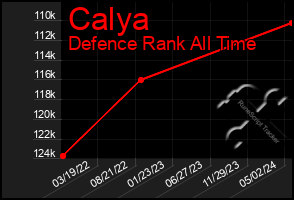 Total Graph of Calya