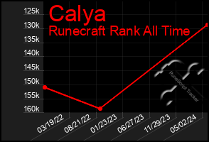 Total Graph of Calya