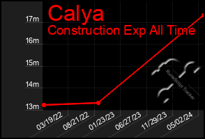 Total Graph of Calya