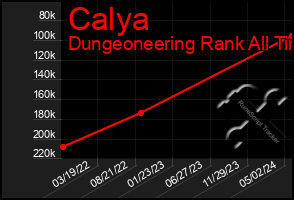 Total Graph of Calya