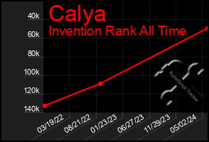 Total Graph of Calya