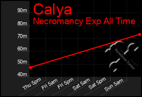 Total Graph of Calya