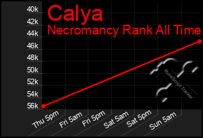 Total Graph of Calya