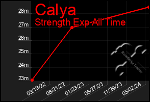 Total Graph of Calya