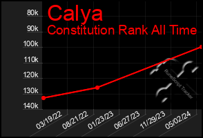 Total Graph of Calya